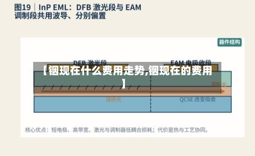 【铟现在什么费用走势,铟现在的费用】