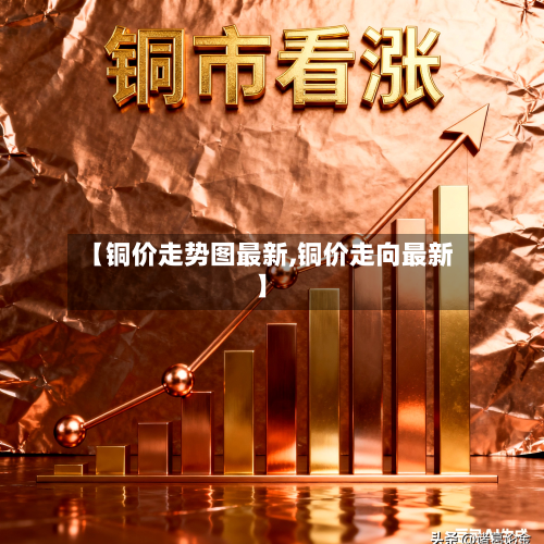 【铜价走势图最新,铜价走向最新】-第2张图片
