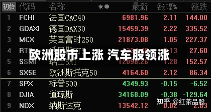 欧洲股市上涨 汽车股领涨