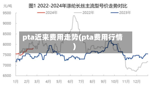 pta近来费用走势(pta费用行情)