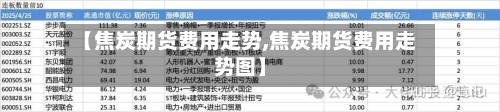 【焦炭期货费用走势,焦炭期货费用走势图】-第2张图片