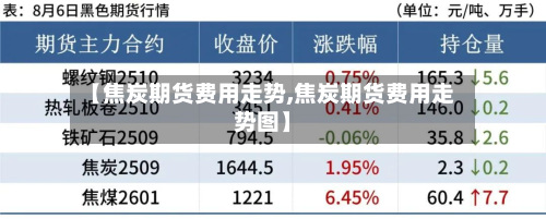 【焦炭期货费用走势,焦炭期货费用走势图】