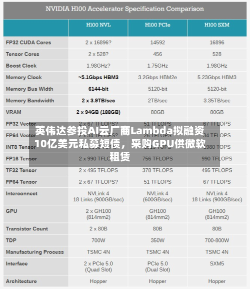 英伟达参投AI云厂商Lambda拟融资10亿美元私募短债，采购GPU供微软租赁