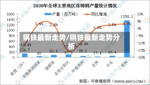 钢铁最新走势/钢铁最新走势分析