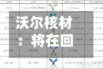 沃尔核材：将在回购期限内择机作出回购决策