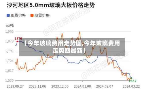 【今年玻璃费用走势图,今年玻璃费用走势图最新】