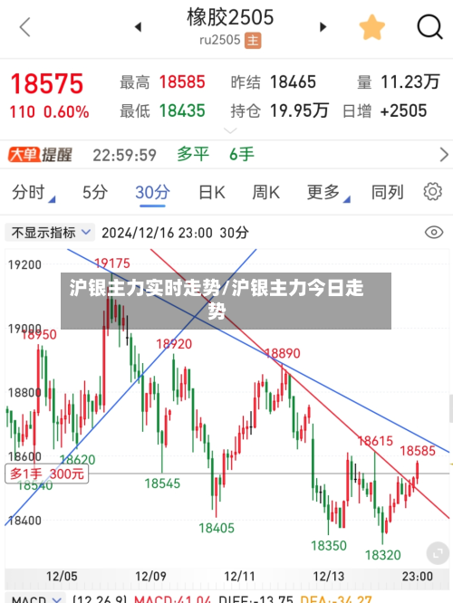 沪银主力实时走势/沪银主力今日走势-第2张图片