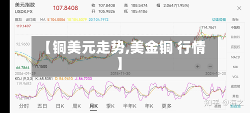 【铜美元走势,美金铜 行情】