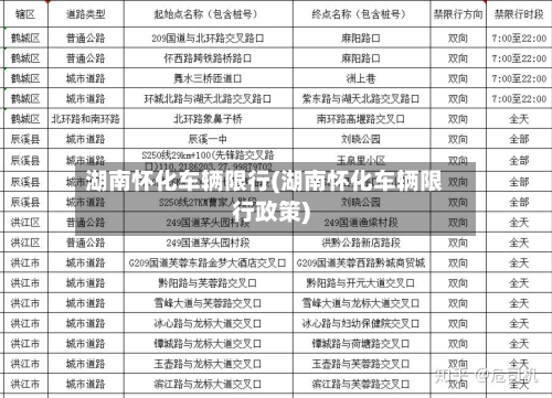 湖南怀化车辆限行(湖南怀化车辆限行政策)