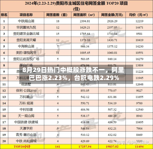 8月29日热门中概股涨跌不一,阿里巴巴涨2.23%,台积电跌2.29%-第2张图片