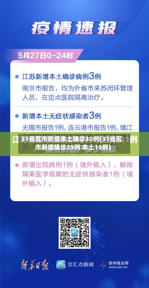 31省区市新增本土确诊30例(31省区市新增确诊25例 本土15例)