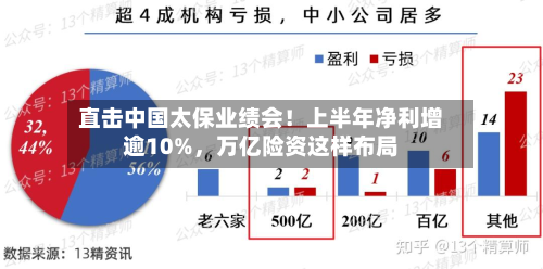 直击中国太保业绩会！上半年净利增逾10%，万亿险资这样布局