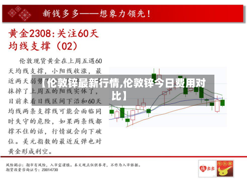 【伦敦锌最新行情,伦敦锌今日费用对比】-第3张图片