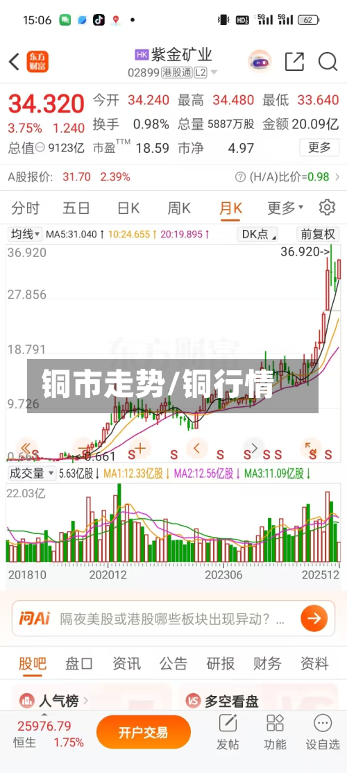 铜市走势/铜行情