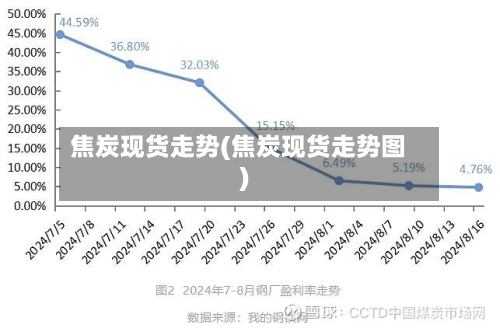 焦炭现货走势(焦炭现货走势图)-第2张图片