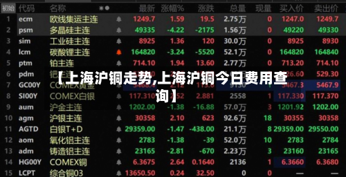 【上海沪铜走势,上海沪铜今日费用查询】