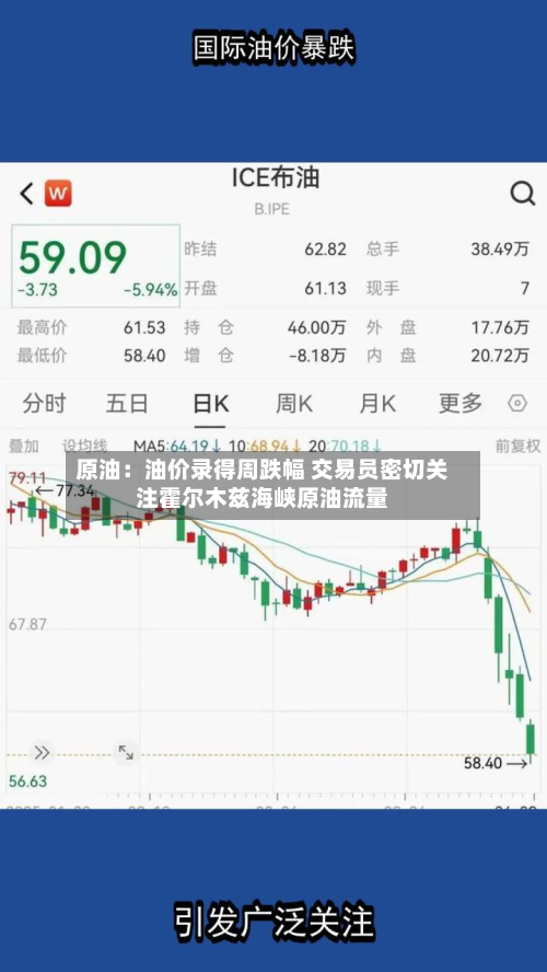 原油：油价录得周跌幅 交易员密切关注霍尔木兹海峡原油流量-第2张图片