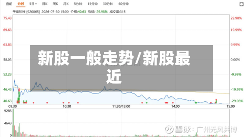 新股一般走势/新股最近
