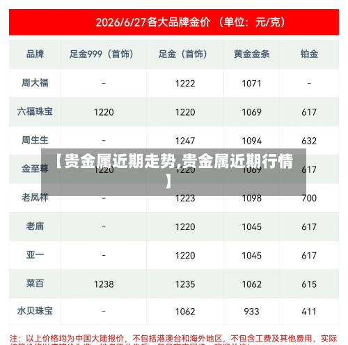 【贵金属近期走势,贵金属近期行情】