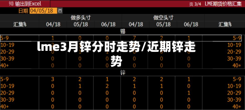 lme3月锌分时走势/近期锌走势-第2张图片