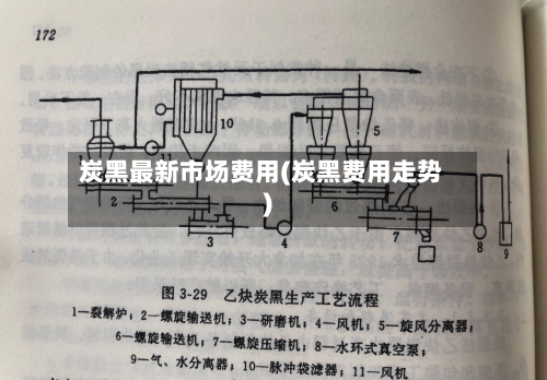 炭黑最新市场费用(炭黑费用走势)