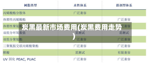 炭黑最新市场费用(炭黑费用走势)-第2张图片