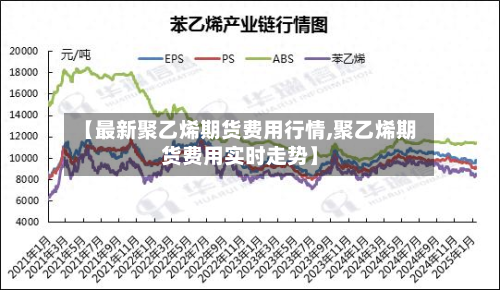 【最新聚乙烯期货费用行情,聚乙烯期货费用实时走势】