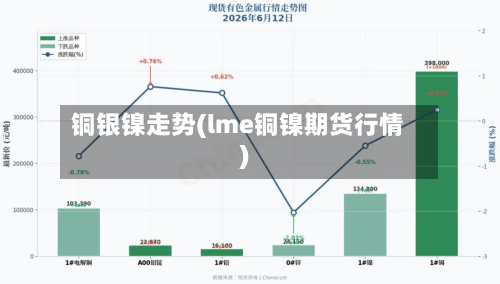 铜银镍走势(lme铜镍期货行情)-第2张图片