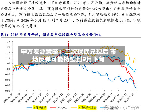 申万宏源策略:二次探底兑现后 市场反弹可能持续到9月下旬-第2张图片