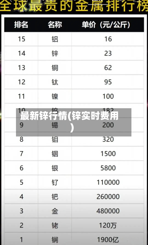 最新锌行情(锌实时费用)-第3张图片