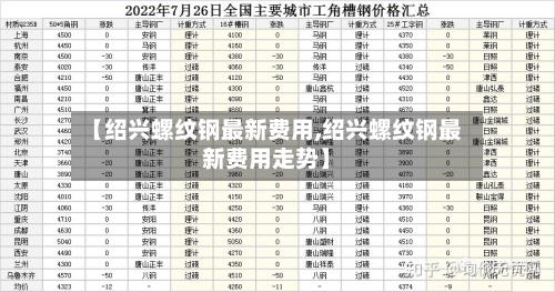 【绍兴螺纹钢最新费用,绍兴螺纹钢最新费用走势】