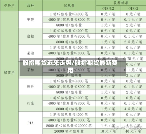 股指期货近来走势/股指期货最新费用-第2张图片