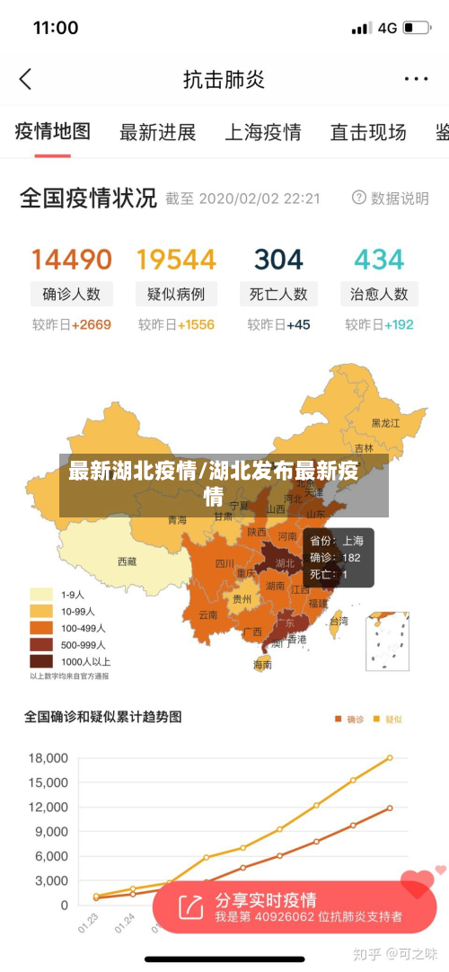 最新湖北疫情/湖北发布最新疫情