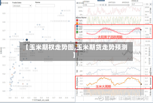 【玉米期权走势图,玉米期货走势预测】