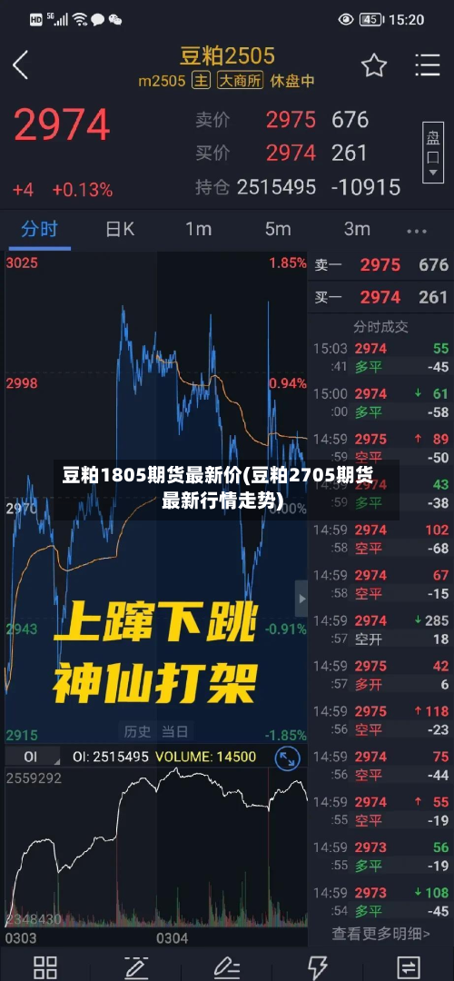豆粕1805期货最新价(豆粕2705期货最新行情走势)