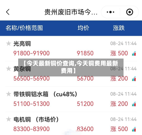 【今天最新铜价查询,今天铜费用最新费用】-第1张图片