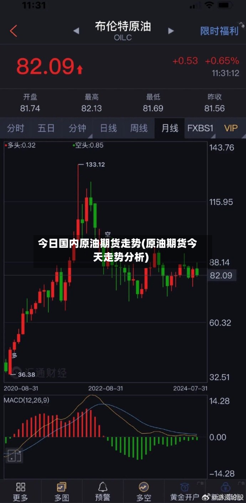 今日国内原油期货走势(原油期货今天走势分析)-第2张图片