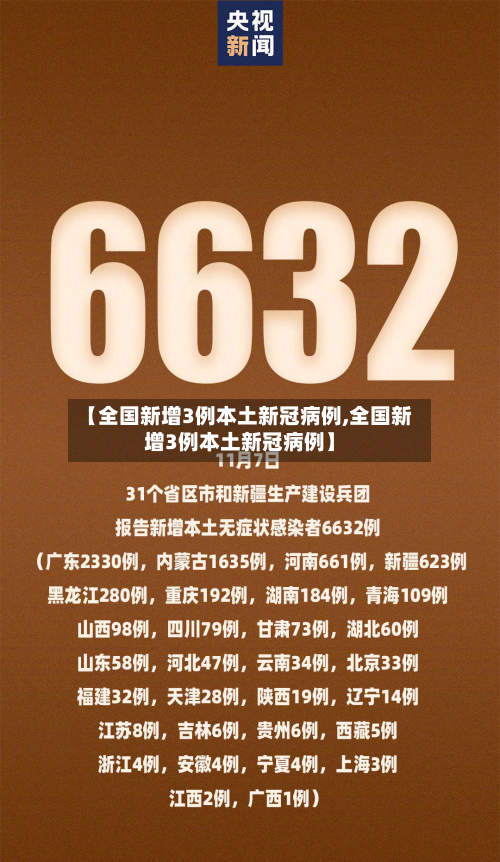 【全国新增3例本土新冠病例,全国新增3例本土新冠病例】
