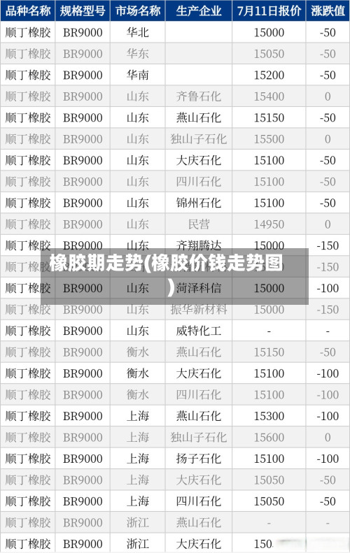 橡胶期走势(橡胶价钱走势图)-第3张图片