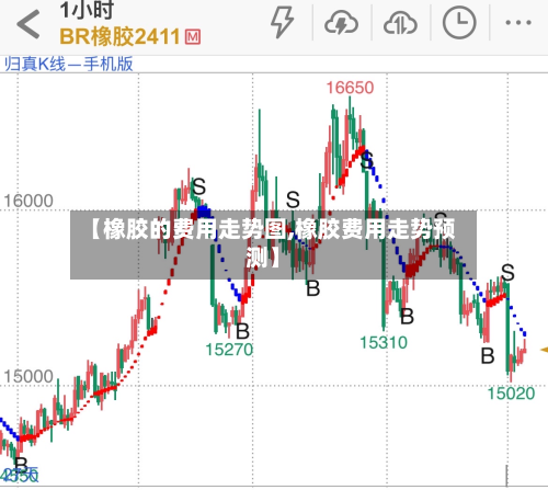 【橡胶的费用走势图,橡胶费用走势预测】-第2张图片