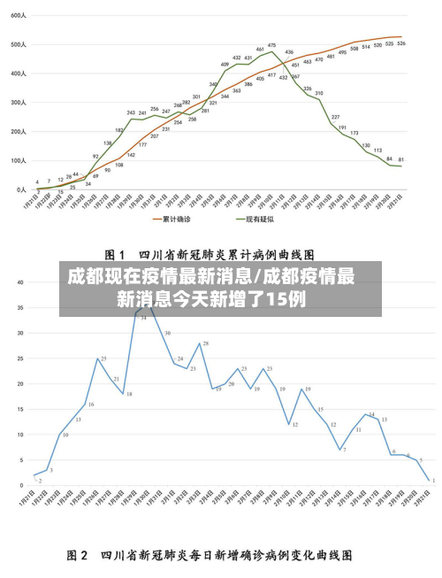 成都现在疫情最新消息/成都疫情最新消息今天新增了15例
