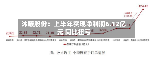 沐曦股份:上半年实现净利润6.12亿元 同比扭亏-第2张图片
