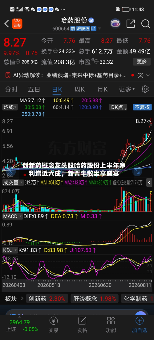 创新药概念龙头股哈药股份上半年净利增近六成,新晋牛散坐享盛宴-第2张图片