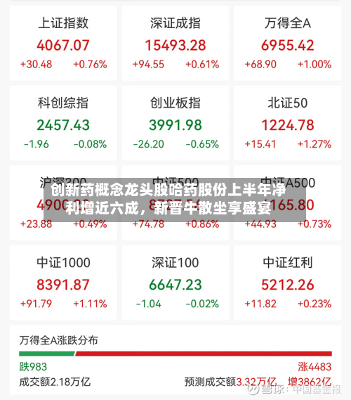 创新药概念龙头股哈药股份上半年净利增近六成,新晋牛散坐享盛宴-第3张图片