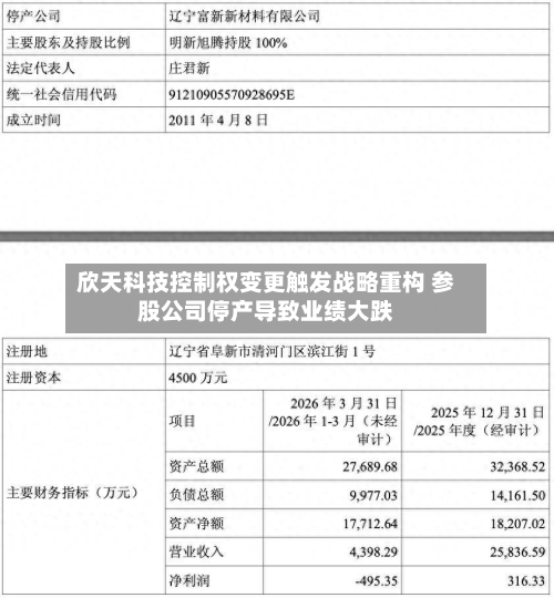 欣天科技控制权变更触发战略重构 参股公司停产导致业绩大跌-第2张图片