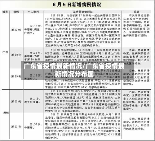 广东省疫情最新情况/广东省疫情最新情况分布图-第3张图片