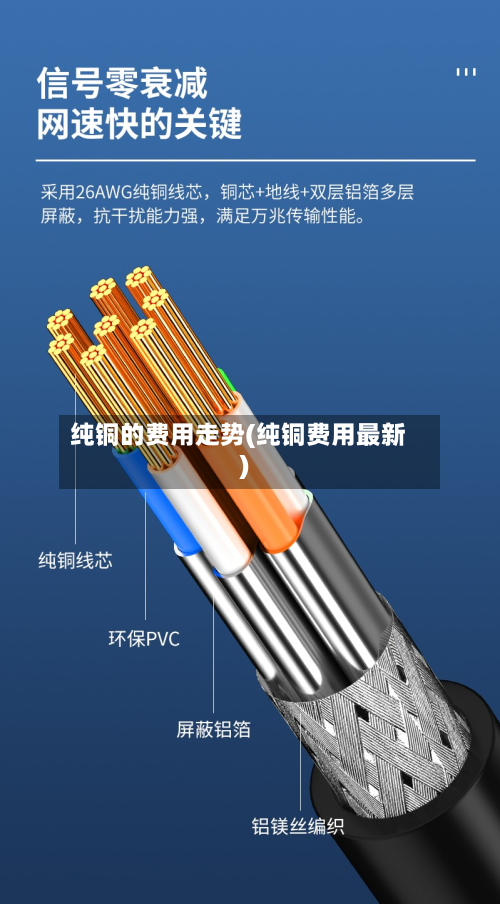 纯铜的费用走势(纯铜费用最新)-第2张图片