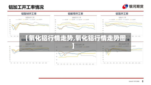 【氧化铝行情走势,氧化铝行情走势图】