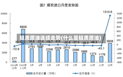 轻质原油连续走势(什么是轻质原油)