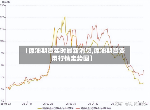 【原油期货实时最新消息,原油期货费用行情走势图】